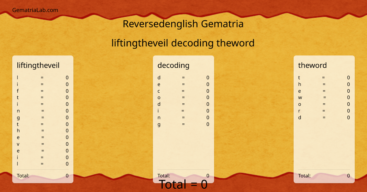 liftingtheveil decoding theword in reversedenglish Gematria